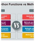 Image result for Method vs Function