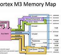 Image result for Memory Controller