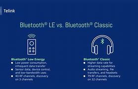 Image result for Bluetooth Le Device