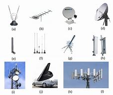 Image result for Telecom Antenna Types