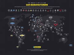 Image result for Car Manufacturer Market Share