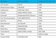 Image result for Philips PZ1 Universal Remote Codes