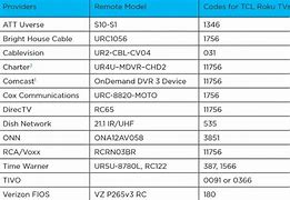 Image result for Universal TV Remote Control Codes TCL