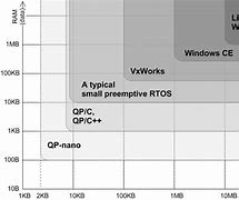 Image result for Memory RAM ROM