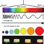 Image result for Quantum Dot Structure in EDC
