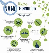 Image result for Nanotechnology for Kids