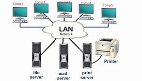 Image result for Advantages of Local Area Network