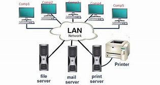 Image result for Advantage and Disadvantage of Local Area Network