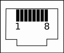 Image result for Pin Number Indentifier Card