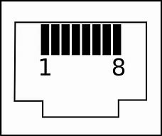 Image result for Credit Card Pin Number