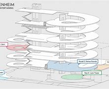 Image result for Guggenheim Museum Layout