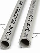 Image result for PVC Pipe Schedule 40 vs 80