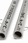 Image result for PVC Conduit Types