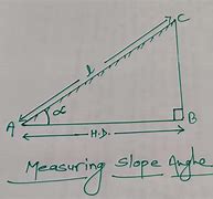 Image result for Approaches Linear Measurement