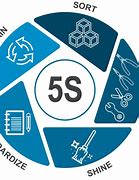 Image result for 5S HD Images Hindi