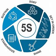 Image result for 5S Logo.png