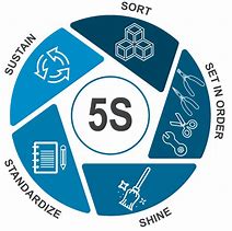Image result for 5S Best Logo