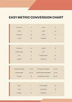 Image result for M to Cm to mm Conversion Chart
