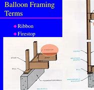 Image result for Balloon Framing Details