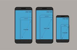 Image result for Mobile Screen Size for Stetas