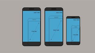Image result for Android Phone Screen Responsive Ratio