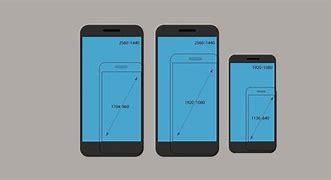 Image result for What Is Standard Phone Resolution