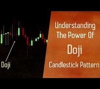 Image result for doji stock