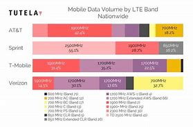 Image result for LTE Bands in 450 MHz