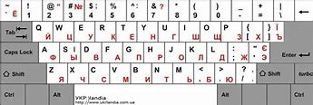 Image result for Russian Ukrainian English Keyboard