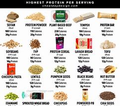 Image result for vegan foods proteins foods