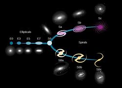 Image result for Galaxy Slow-Moving
