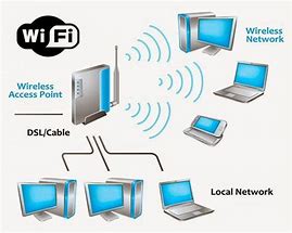 Image result for Wireless LAN Interface Gambar