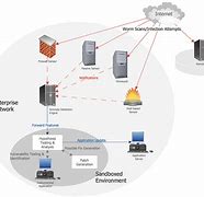 Image result for Network Interface Diagram