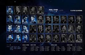 Image result for World XI 2019