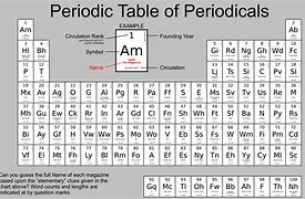 Image result for IG Periodic Table