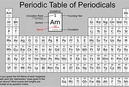 Image result for What Is the Plus Sign Next to an Element