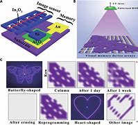 Image result for Sensing Devices