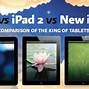 Image result for iPad 2 vs iPad with Retina Display