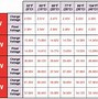 Image result for Deep Cycle Battery Weight Comparison Chart
