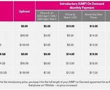 Image result for T-Mobile Phone Deals iPhone