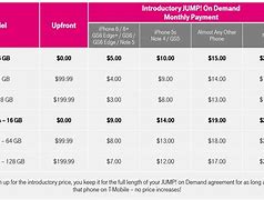 Image result for How Much Does a iPhone Cost Monthly