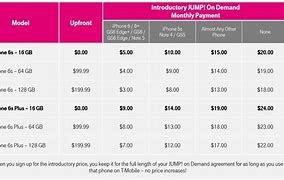 Image result for iPhone Battery Mah List