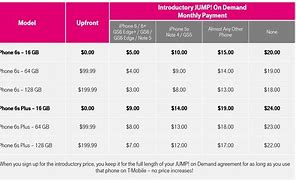 Image result for T-Mobile Phone Specials