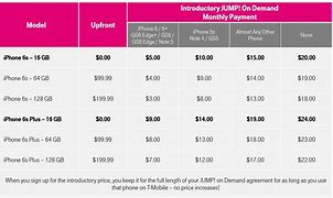 Image result for Australia iPhone Price