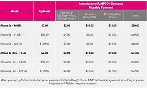 Image result for T-Mobile Phones Cheap Price