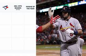 Image result for Rookie of the Year Award MLB