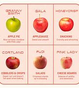 Image result for brown apples cores