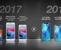 Image result for iPhone Release Schedule 2018