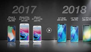 Image result for iPhone Release Date 2018