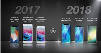 Image result for 2018 Apple Releases